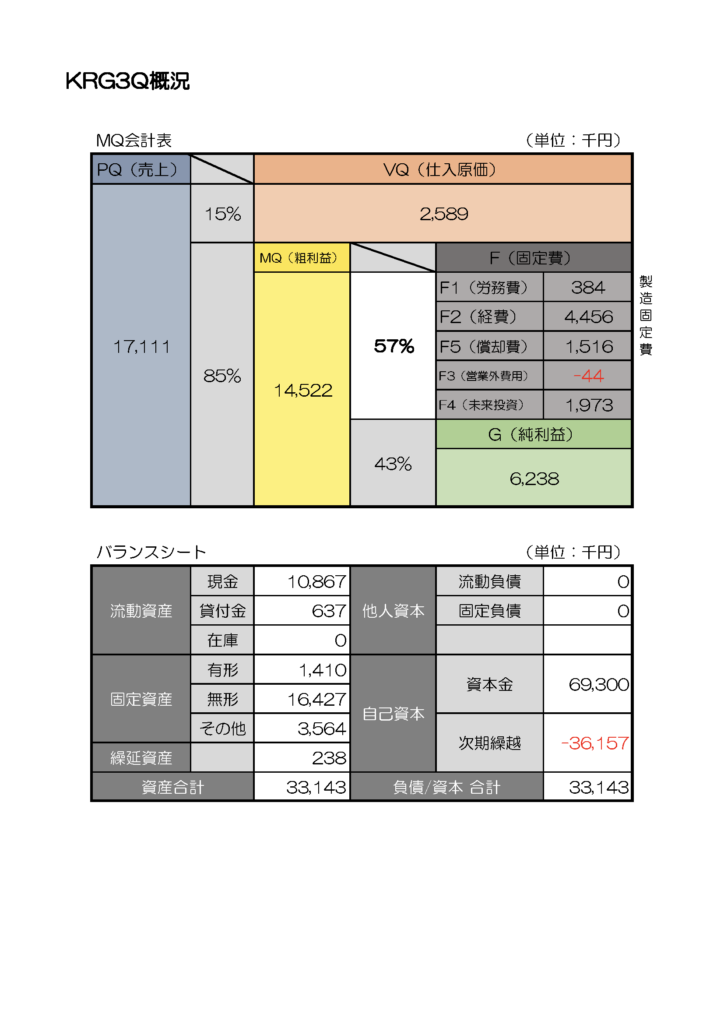 KRGレポート22-3Q