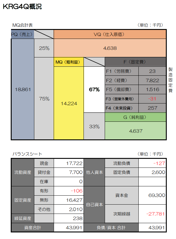 KRGレポート22-4Q