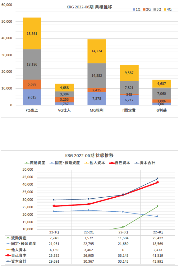 KRGレポート22-4Q-BS/PL
