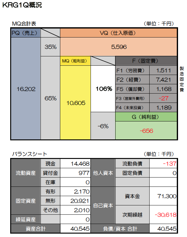 KRGレポート23-1Q